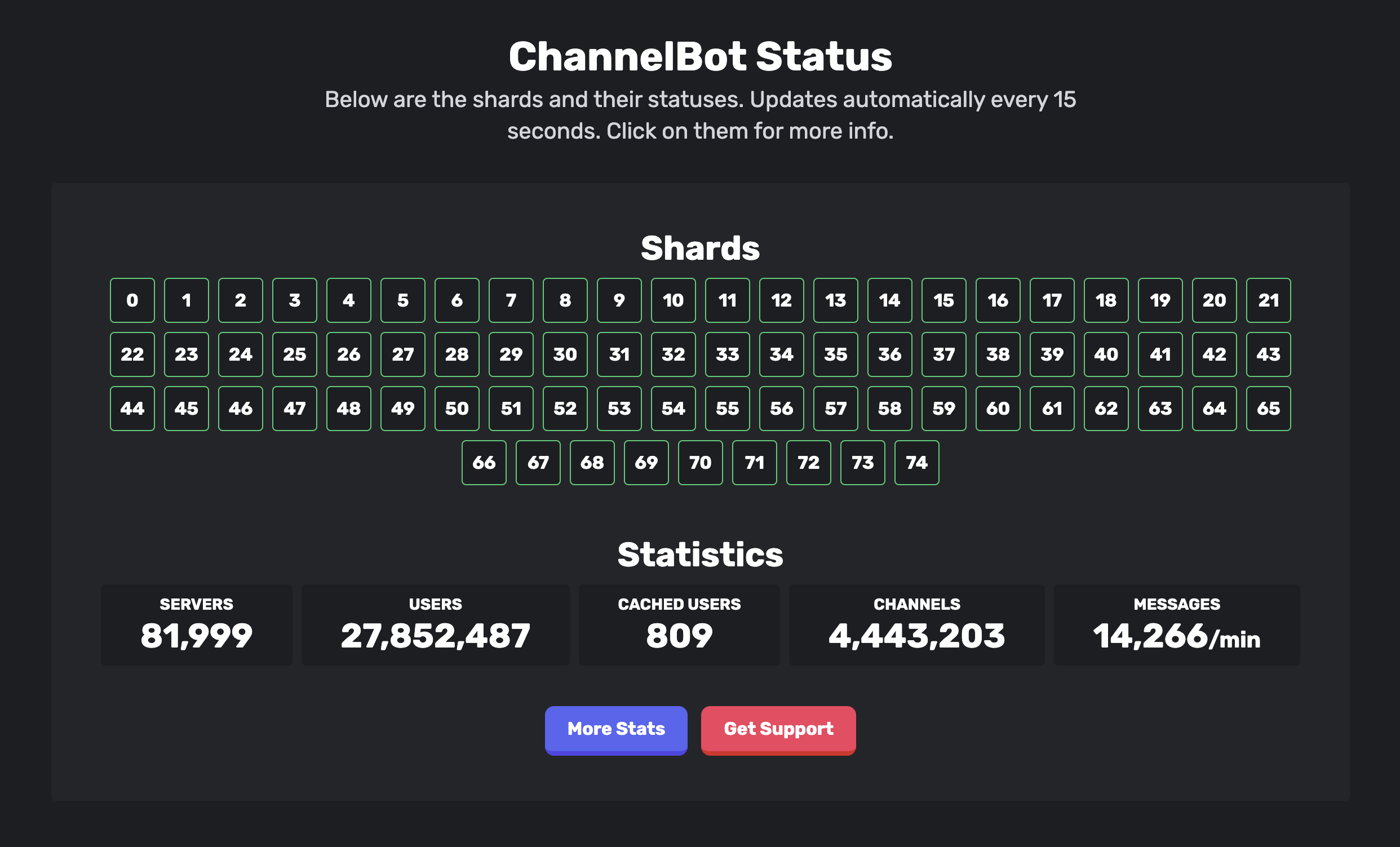 ChannelBot's status page